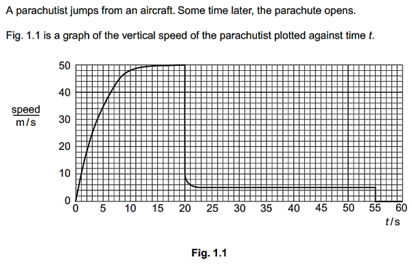 parachute graph