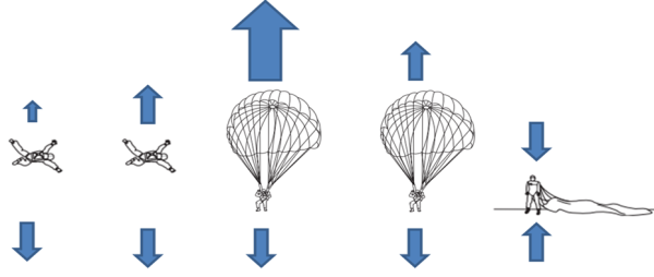 parachute motion